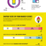 Infografía: Así funcionan los usuarios de Snapchat