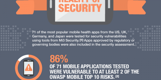 Infografía: La falsa percepción de seguridad en las apps de salud