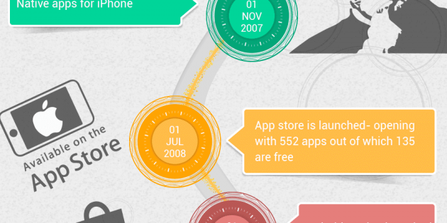 Infografía: Los mayores hitos en la historia de las apps