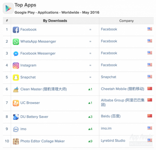 Las apps más descargadas de mayo en la App Store y Google Play ...