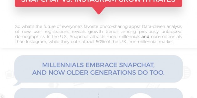 Infografía: Snapchat versus Instagram