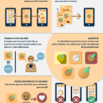 Infografía: Las claves del app branding