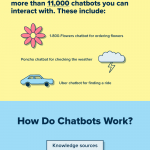 Infografía: El resurgir de los chatbots