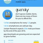 Infografía: Lo que las apps significan para los negocios