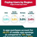 Infografía: Desmontando las compras in-app