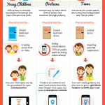 Infografía: Cómo monitorizar los smartphones de nuestros hijos sin pasarnos