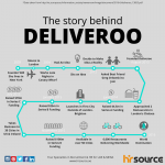 Infografía: La historia tras Deliveroo