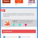 Infografía: Los lenguajes de programación más populares para el desarrollo de una app