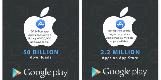 Infografía: La evolución de las apps hasta nuestros días