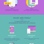 Infografía: ¿Necesita tu negocio una Progressive Web App?