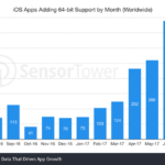 Solo 2.000 apps de iOS añadieron soporte para 64 bits desde el año pasado