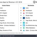 El boom de las apps de cuidado personal