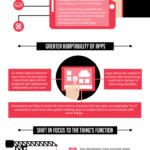 Infografía: El impacto del IoT en el desarrollo de aplicaciones móviles