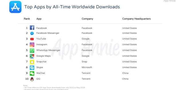 Las apps más descargadas de la historia de la App Store
