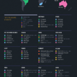 Los tipos de apps más usados en cada país