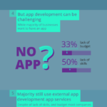 Infografía: El estado de las aplicaciones móviles en la empresa