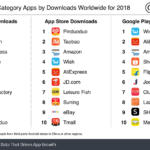Wish fue la app de compras más descargada en 2018
