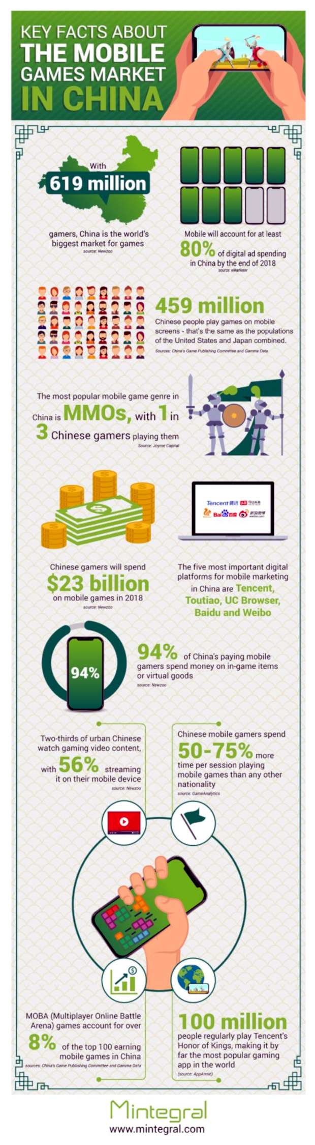 Así es el mercado de los juegos móviles en China