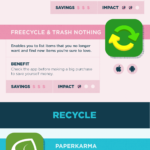 16 apps eco-friendly que te ayudarán a pensar en verde y ahorrar dinero