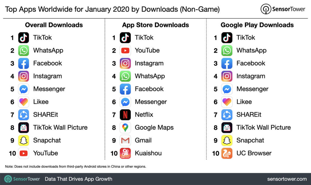 TikTok fue la app más descargada en enero a nivel mundial