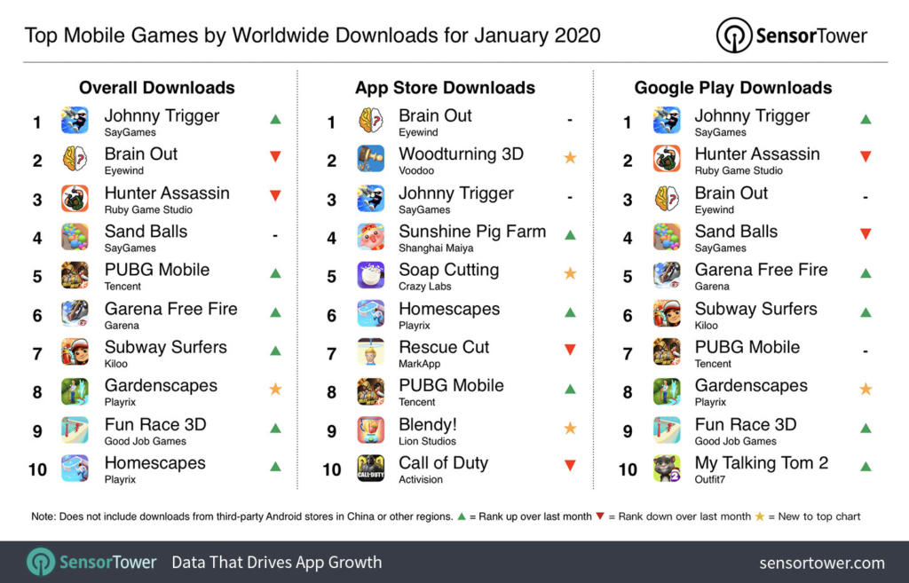 Johnny Trigger fue el juego móvil más descargado a nivel mundial en enero