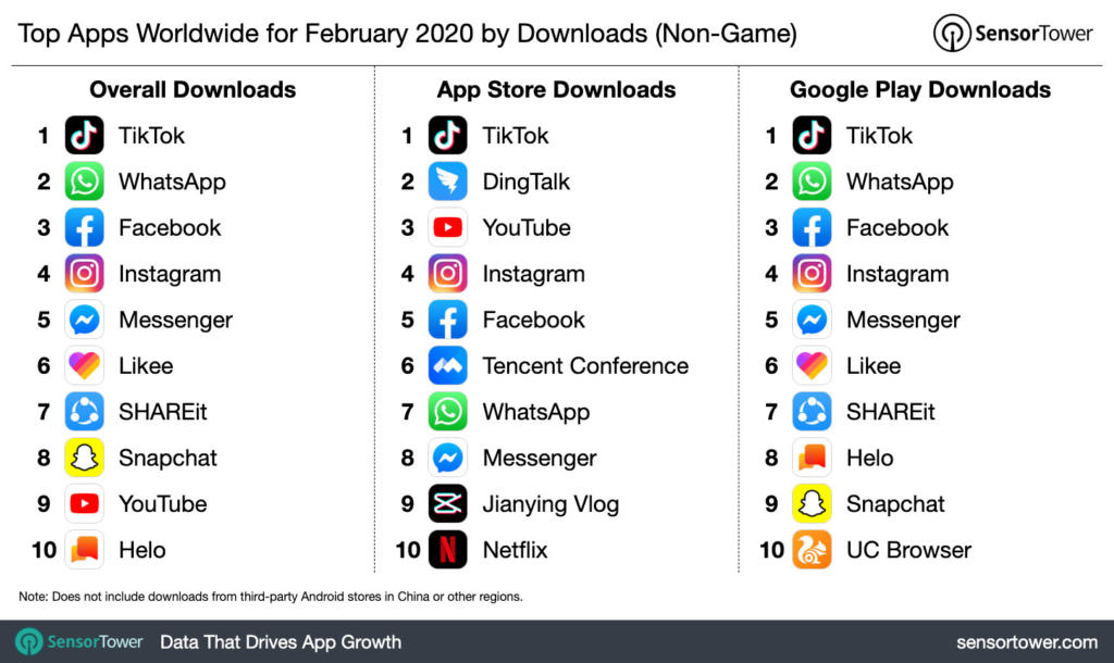 Estas apps fueron las más descargadas a nivel mundial durante febrero