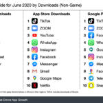 Estas fueron las apps más descargadas a nivel mundial durante el mes de junio