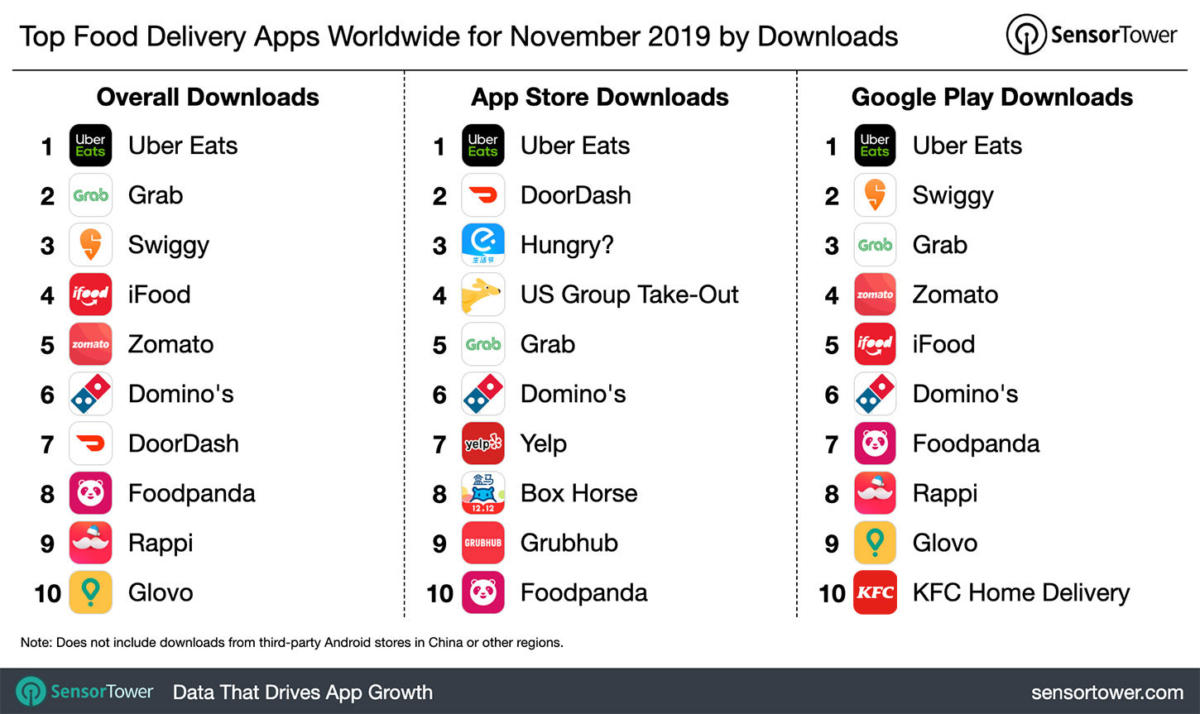 17 Best Images Top Grossing Apps 2020 : Top Mobile Games by Worldwide Revenue for January 2020