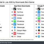Estas fueron las apps más descargadas a nivel mundial en julio