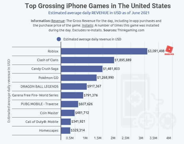 Candy Crush es la app para iPhone que más se descarga en EE.UU