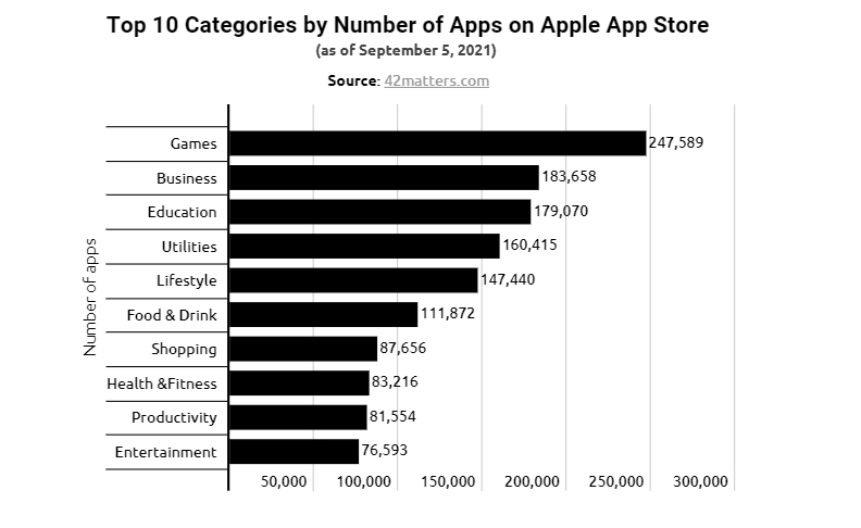 Cada día se publican un millar de aplicaciones en la App Store
