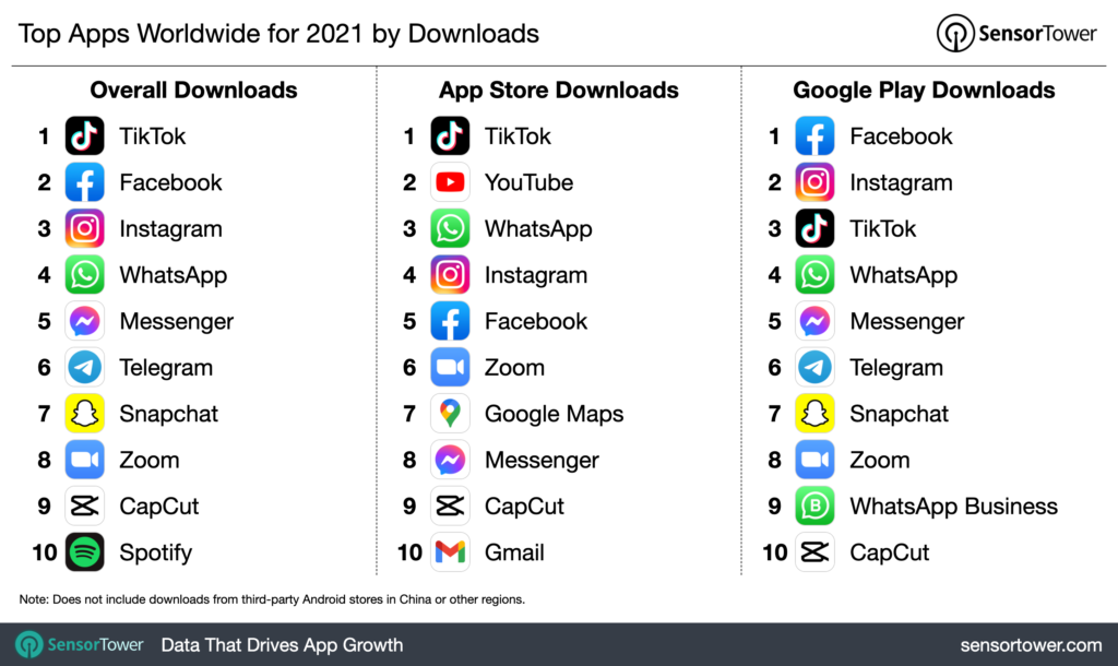 WhatsApp Business se cuela entre las apps más descargadas de 2021 en Google Play