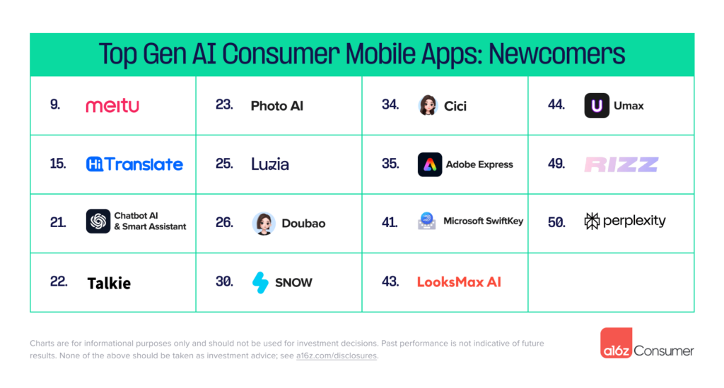 Estas son las apps de IA generativa más populares : Applicantes ...