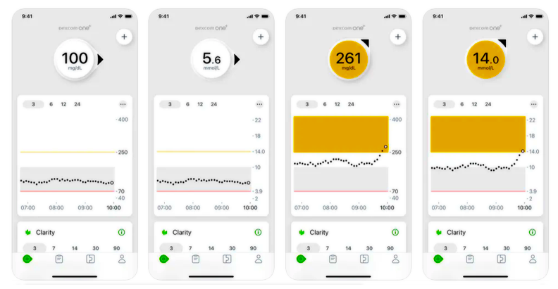 Sanidad advierte de que esta app para iOS puede dar falsos datos de glucosa