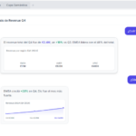 Singular Views, la herramienta de IA que convierte los datos en lenguaje que todos los empleados entienden