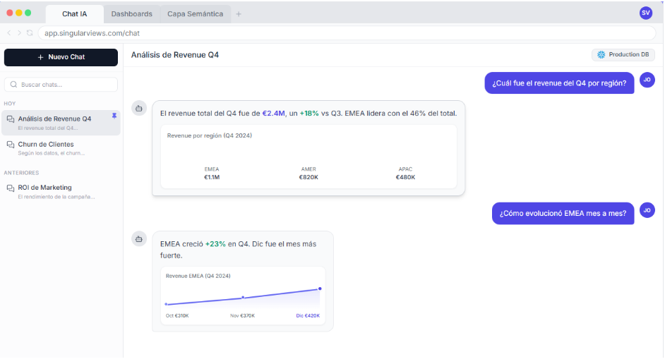 Singular Views, la herramienta de IA que convierte los datos en lenguaje que todos los empleados entienden