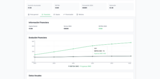 Nace Scoutyn, una base de datos para tomar la medida el ecosistema emprendedor ibérico