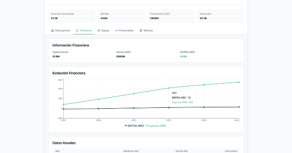 Nace Scoutyn, una base de datos para tomar la medida el ecosistema emprendedor ibérico