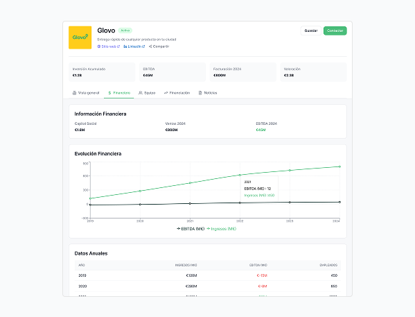 Nace Scoutyn, una base de datos para tomar la medida el ecosistema emprendedor ibérico