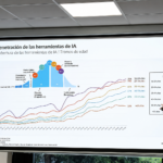 Menos del 1% de las consultas en IA generativa deriva tráfico a los medios de comunicación