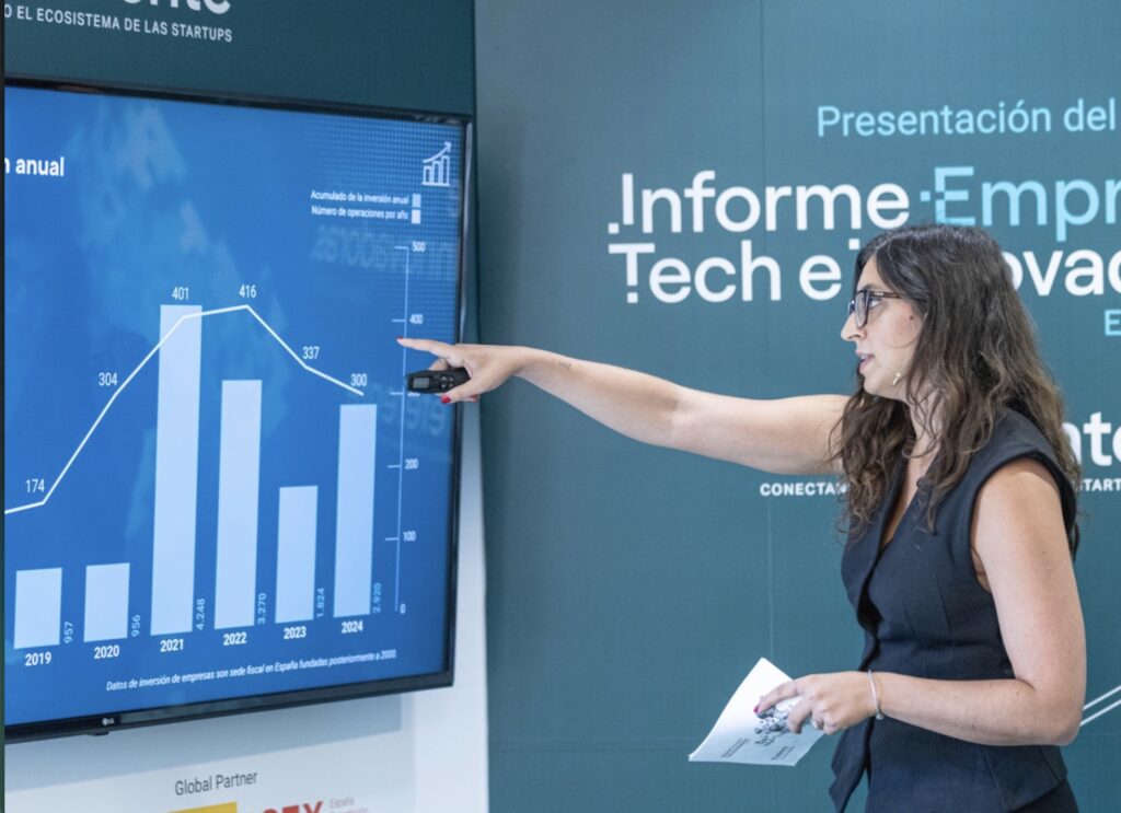 España cuenta con 4.800 startups activas tras un ligero descenso en 2025