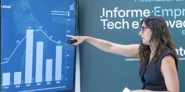 España cuenta con 4.800 startups activas tras un ligero descenso en 2025